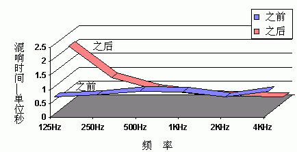 Ӌ(j��)�����ͥӰԺҕ ���Ļ�푕r(sh��)�g
