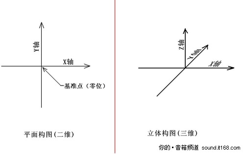 ʾ��D+Ԕ�� 7.1��ϵ�y(t��ng)��Δ[����