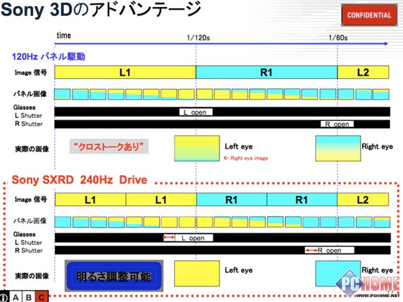 �������_(t��i)δ�l(f��)��3DͶӰ VW90ES���w�(y��n)