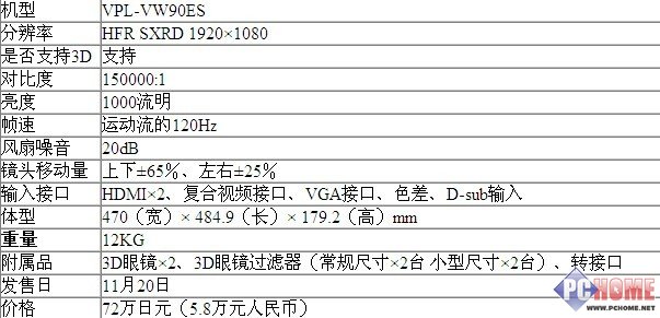 �������_(t��i)δ�l(f��)��3DͶӰ VW90ES���w�(y��n)