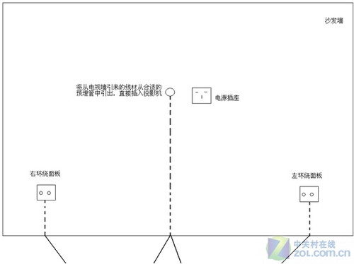 30平米大客廳 如何打造最具性價比影院