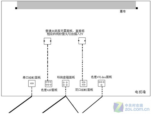 30平米大客廳 如何打造最具性價比影院