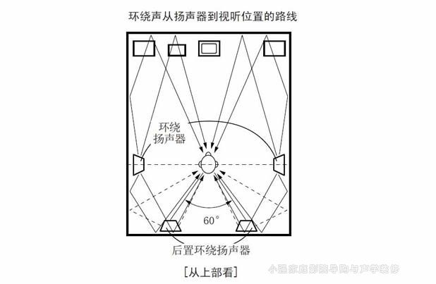 ��ͥӰԺ���P��ż�O�h(hu��n)�@����Ĕ[λ�c����