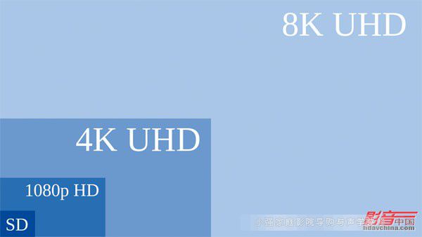 ���x4K�@ʾ��BT.2020�˜ʣ���4K�������@ʾ�O����ռ����Ԍ����A