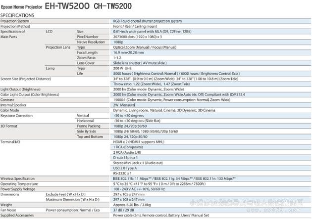 ������TW5200Ҏ�񅢔�