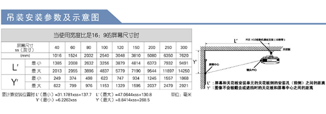 HW55ESͶӰ�C(j��)���b����(sh��)