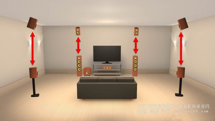 2015��������Ʒ��������Auro-3D����ָ��(d��o)