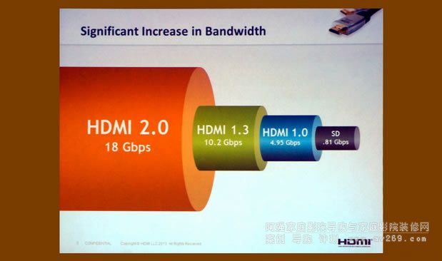 HDMI 2.0Ҏ��