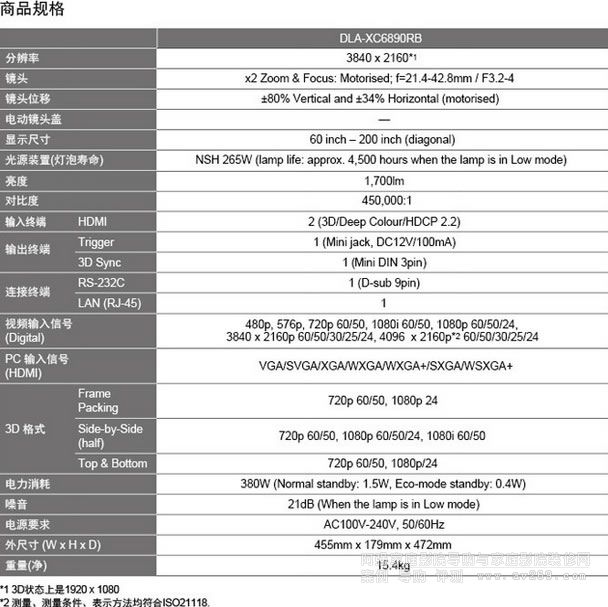 JVCXC6890RBͶӰ�C����