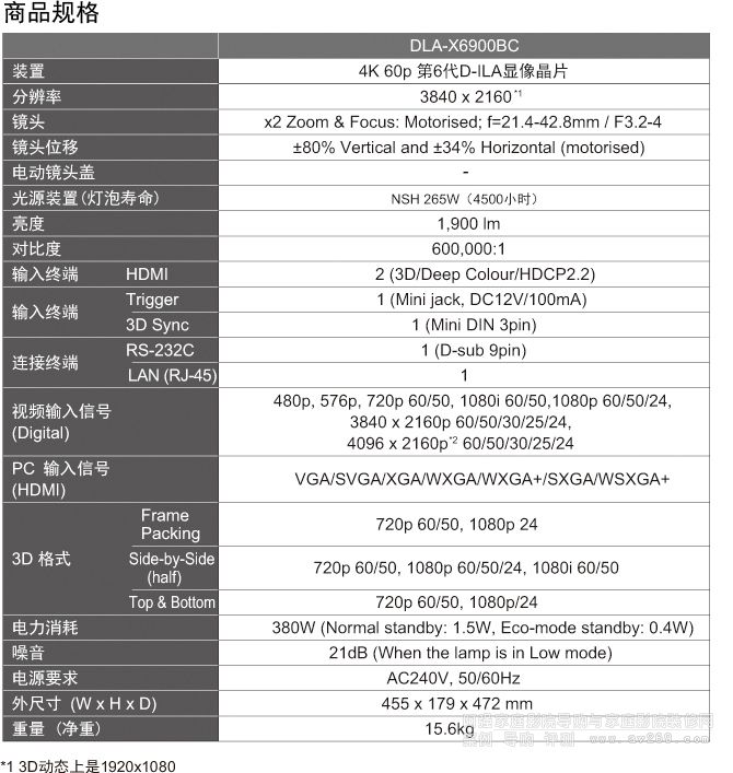 JVC X6900ͶӰ�C����