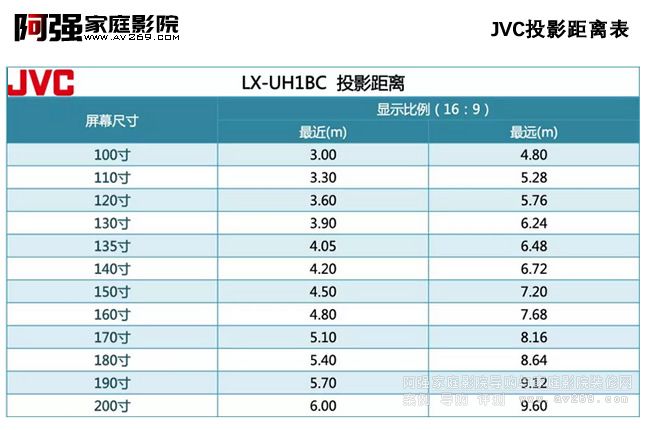 JVC LX-UH1BCͶӰ���x 