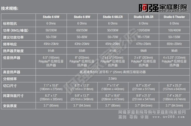 JBL�뉦ϵ�Юa(ch��n)Ʒ֮Studio6ϵ����̖(h��o)�ͅ���(sh��)��ȫ