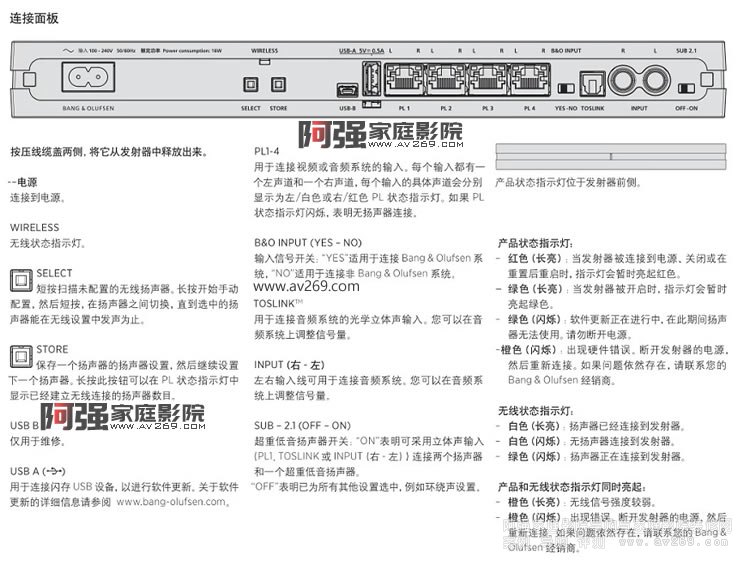 B&O Beolab Transmitter1�����f(shu��)����