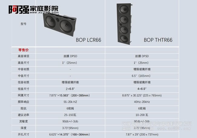 B&O��ͥӰ��������PALATIAL BOP LCR66����(sh��)