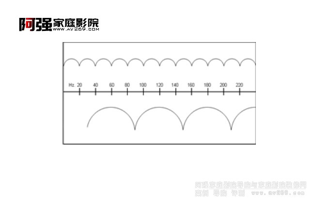 駐波原理