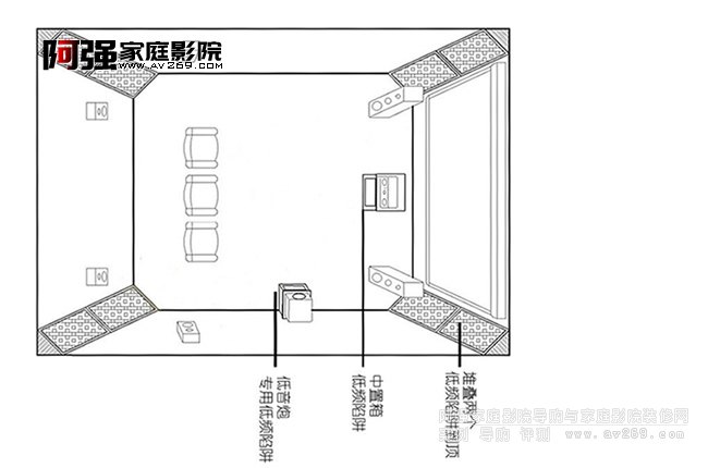 低頻駐波處理 低頻陷阱擺位方法