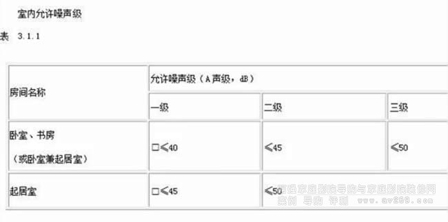 本底噪聲