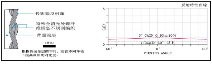 OS WF801指標