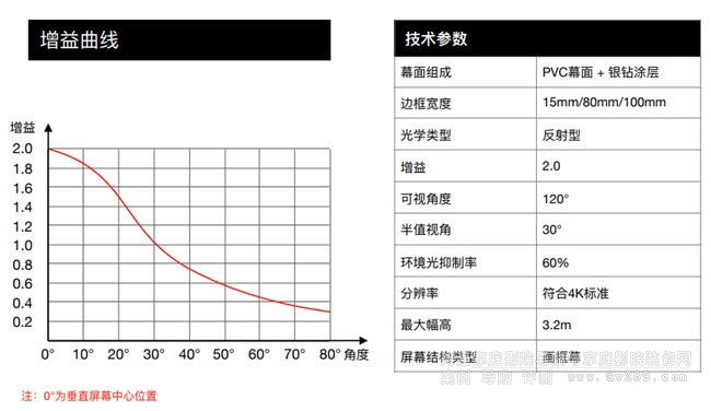 焦點銀鉆金屬軟幕 畫框幕 電動投影幕