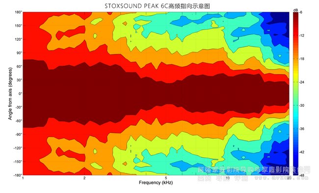 STOXSOUND PEAK 6C���lָ��ʾ��D
