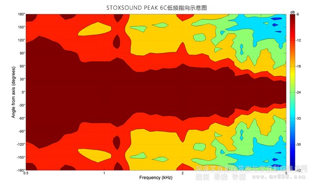 STOXSOUND PEAK 6C���lָ��ʾ��D