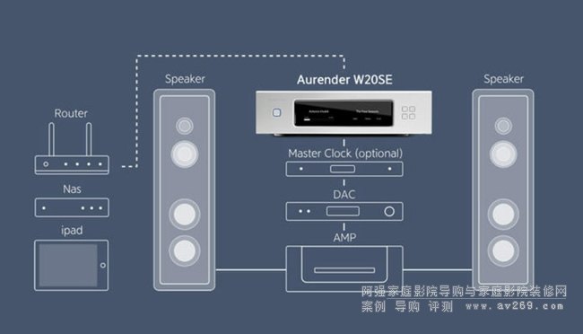 Aurender W20SE��Ş���������� �������D�P