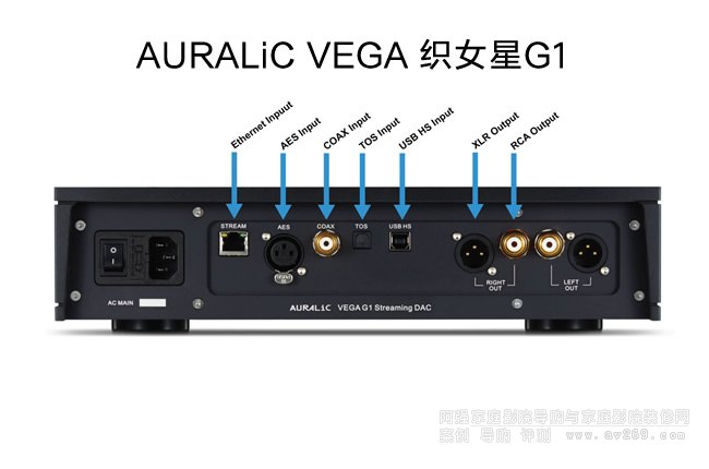聲韻織女星 AURALiC Vage G1解碼器