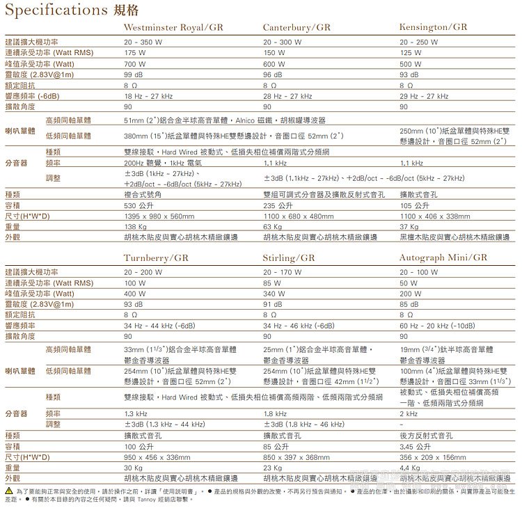參數對比表