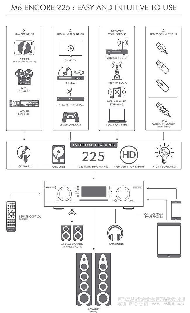 英國(guó)音樂傳真 Musical Fidelity M6 Encore 225接線圖