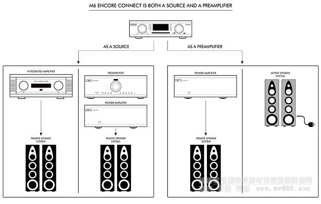 Ӣ���������� Musical Fidelity M6 Encore��ý�w���řC