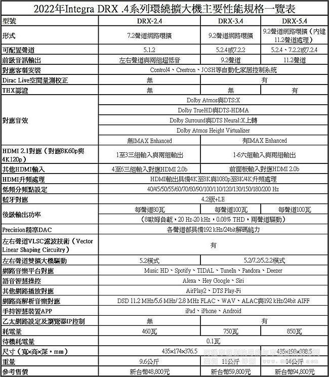 2022��Integra DRX .4ϵ�Эh(hu��n)�@�U��C��Ҫ����Ҏ(gu��)��һ�[��