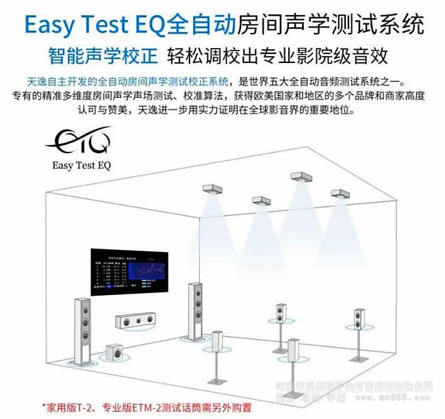 ETQ全自動房間聲學測試系統
