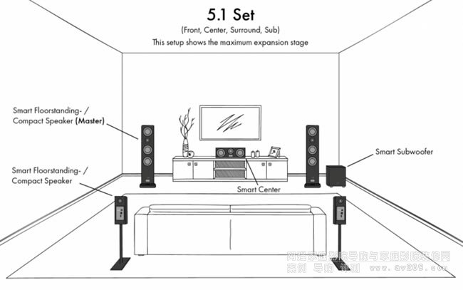 ��(gu��)���CANTON Smart Sub 8������