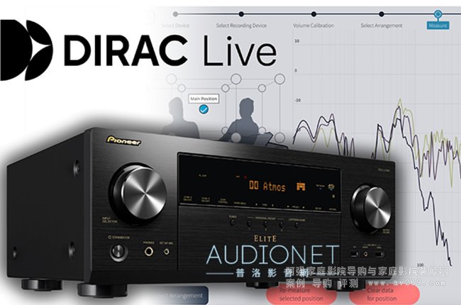 ���h����LX305�u(p��ng)�y(c��)��Dirac Live�ӳ�