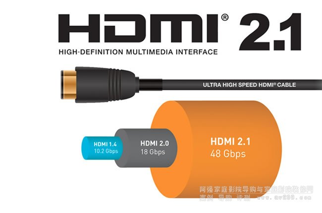��HDMI 2.1a�˜����֣�̽ӑHDR�߄ӑBҕ�l��ݔ���@ʾ��ʹ�c
