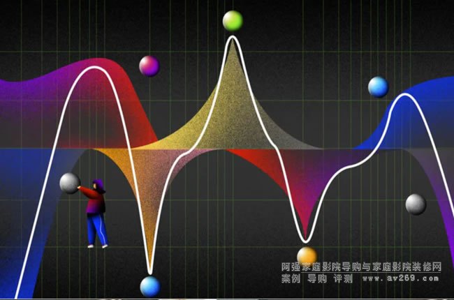 EQ 完全指南