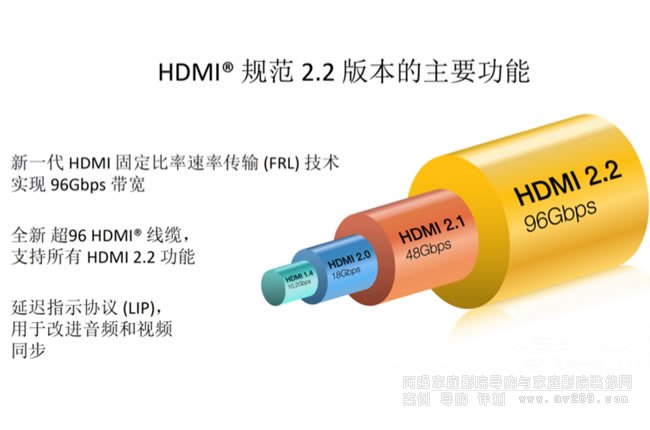 �����ӕr���u��HDMI 2.2��LIP���tָʾ�f�h���x