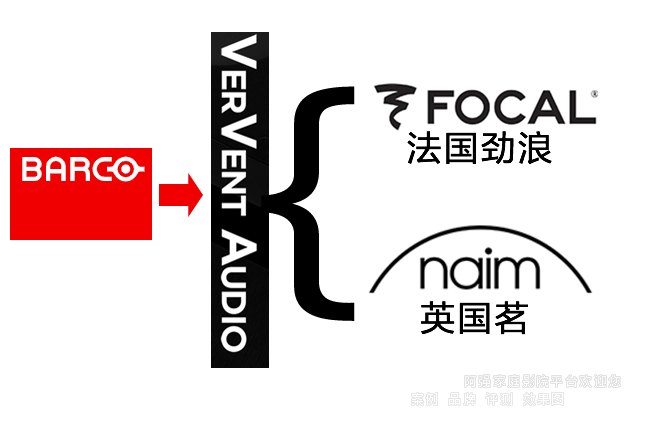 �ͿɌ���ُFocal��Naim��Ʒ�ƣ�VerVent Audio Holding��˾100%�ɷ��D(zhu��n)׌